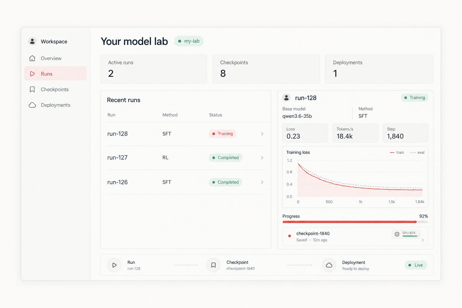Model lab console dashboard with active runs and checkpoints